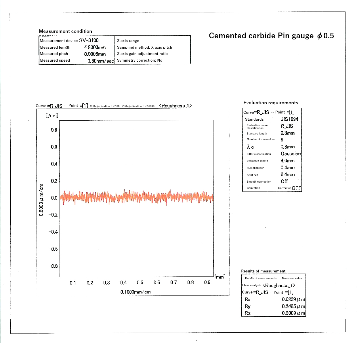 φ0.5, surface roughness Ra 0.0239 µm inspection data