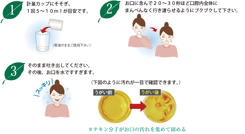 三和クリエーション株式会社 ウェルネス事業 コアグレッシュ マウスウォッシュ