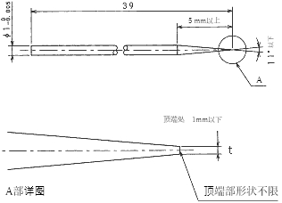 標準図