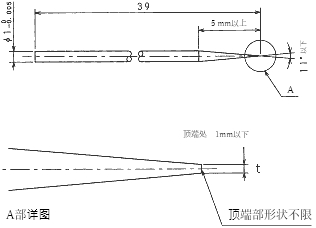 標準図