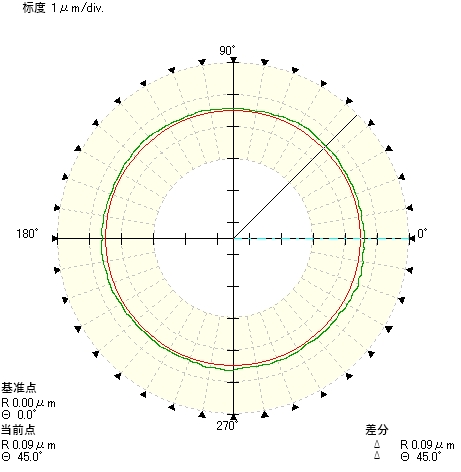 参数