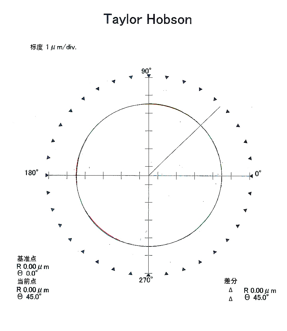 φ0.5、圆度0.06µm的检测数据