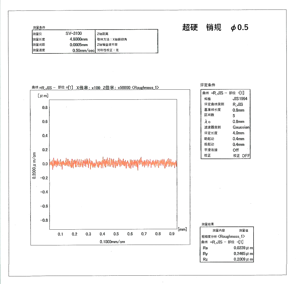 φ0.5、表面粗糙度Ra0.0239µm的检测数据