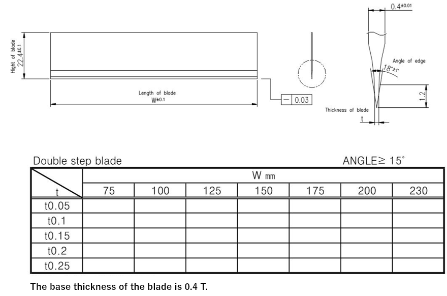 Double step blade