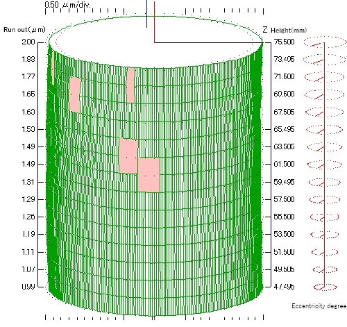 Parameter