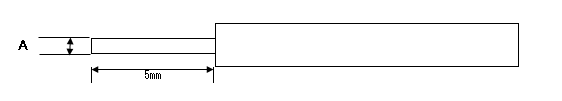 Measurement data