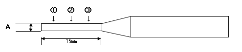 Measurement data