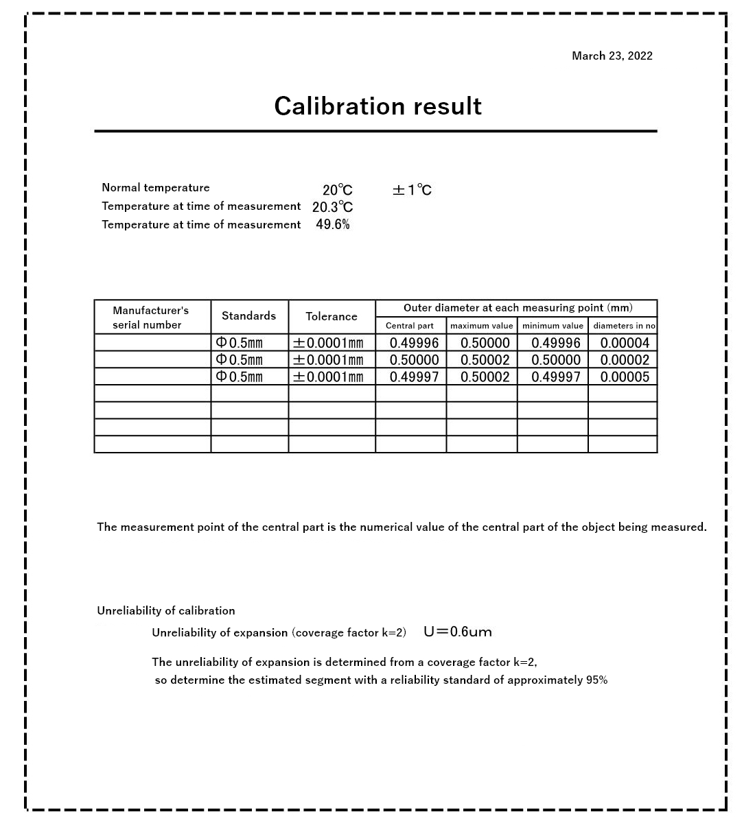 Calibration results of φ0.5 ± 0.1 µm