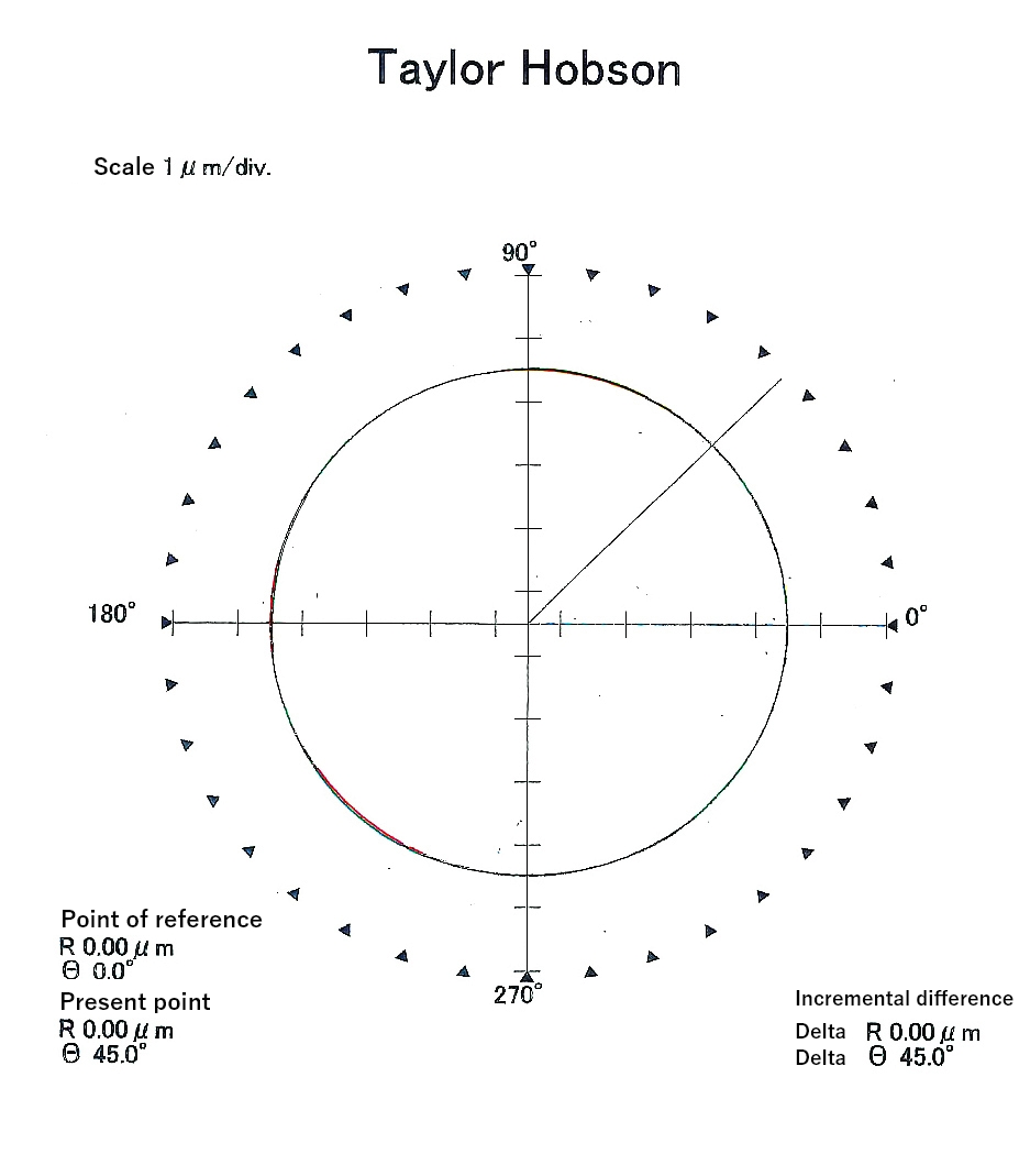 φ0.5, degree of circularity 0.06 µm inspection data