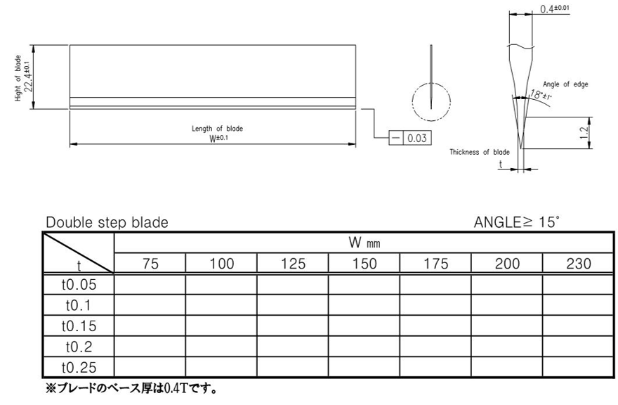 Double step blade