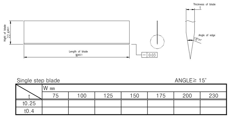 Single step blade