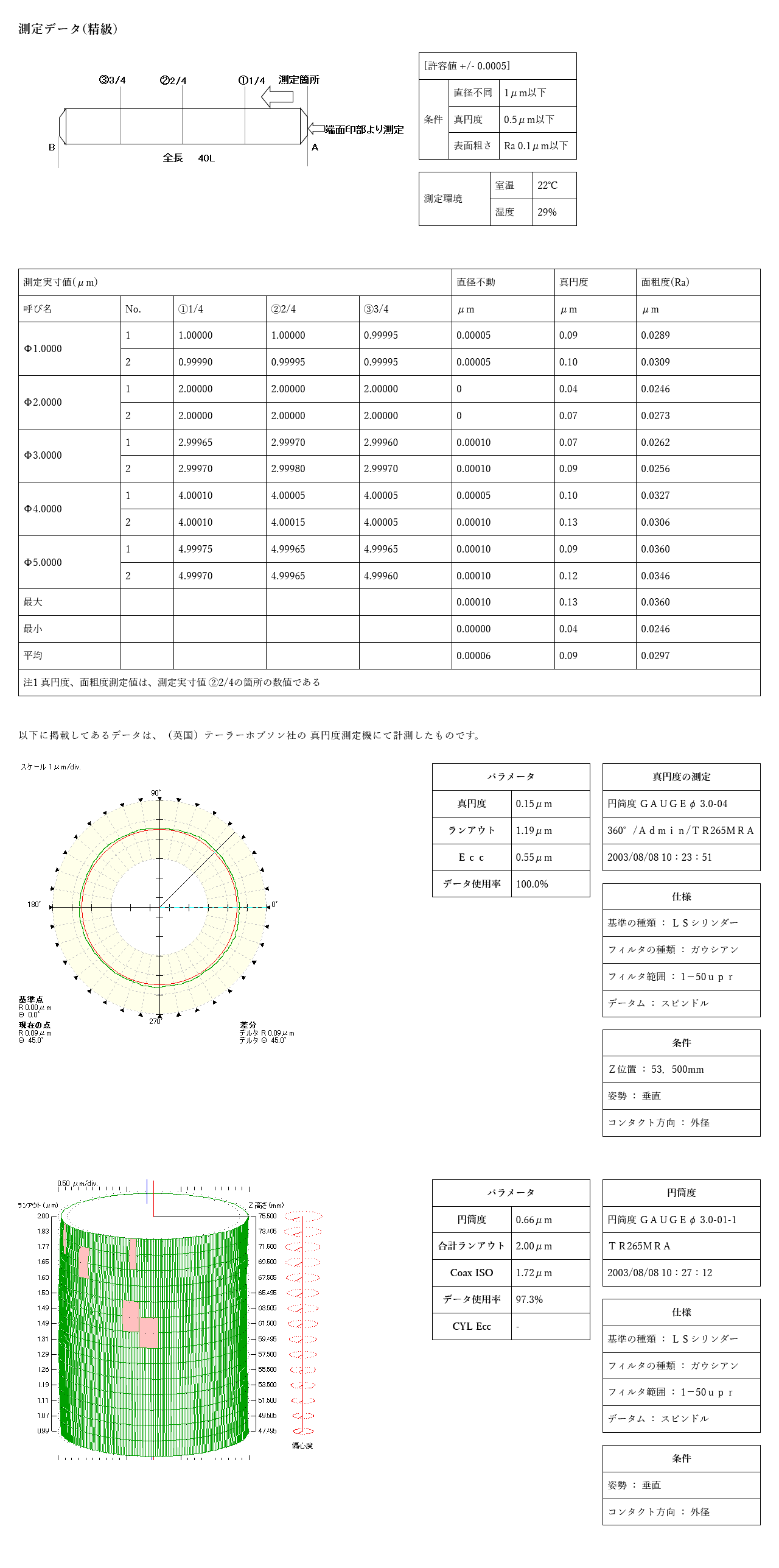 SK 超硬ピンゲージ 2378778 TAA15.42MM 事業所限定 単体 外直送 法人 送料別途見積り 【保存版】 単体