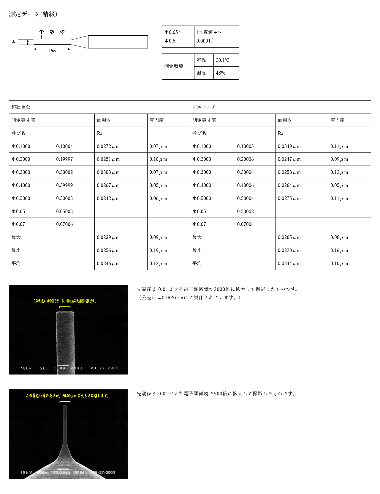 SK 超硬ピンゲージ 2378778 TAA15.42MM 事業所限定 単体 外直送 法人 送料別途見積り 【保存版】 単体