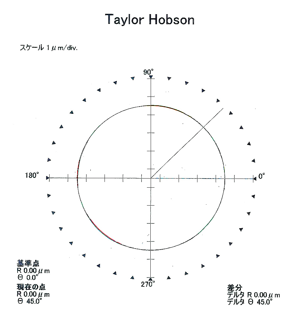 φ0.5、真円度0.06µmの検査データ