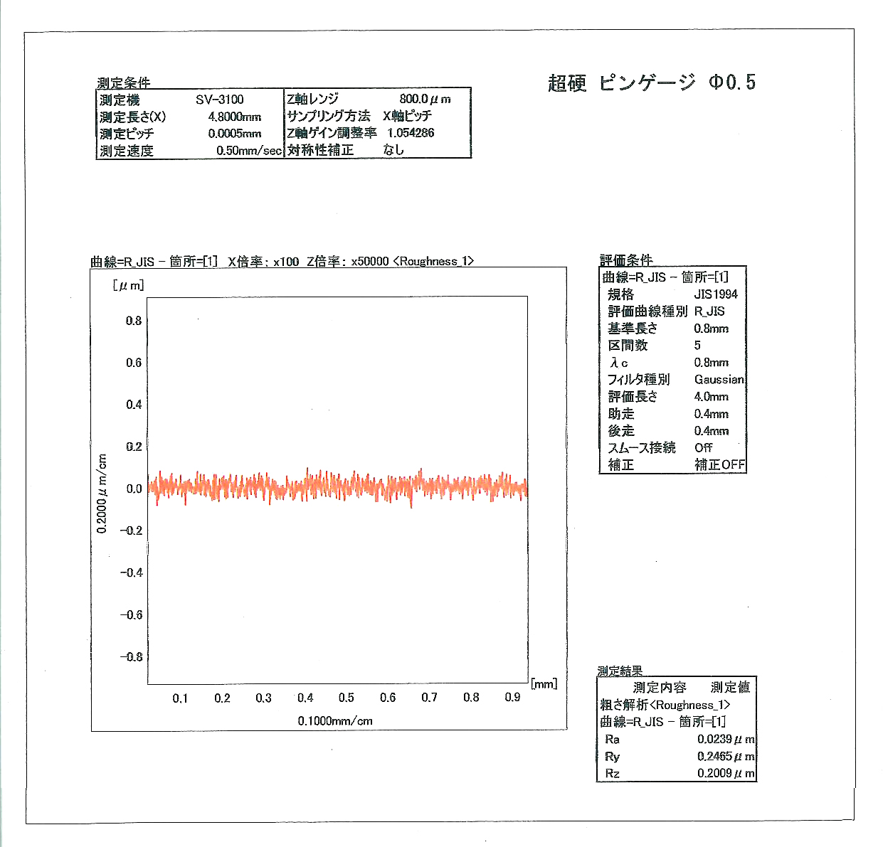 φ0.5、表面粗さRa0.0239µmの検査データ